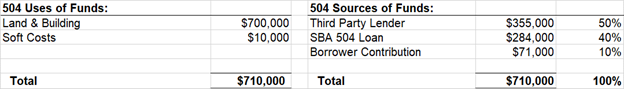 504 Structure May 2026