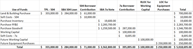 Overall Financing Structure May 2026