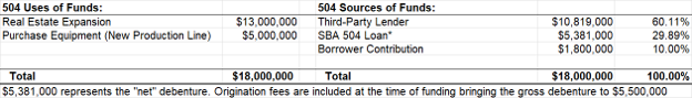 Prior Structure 504 in Mid Market