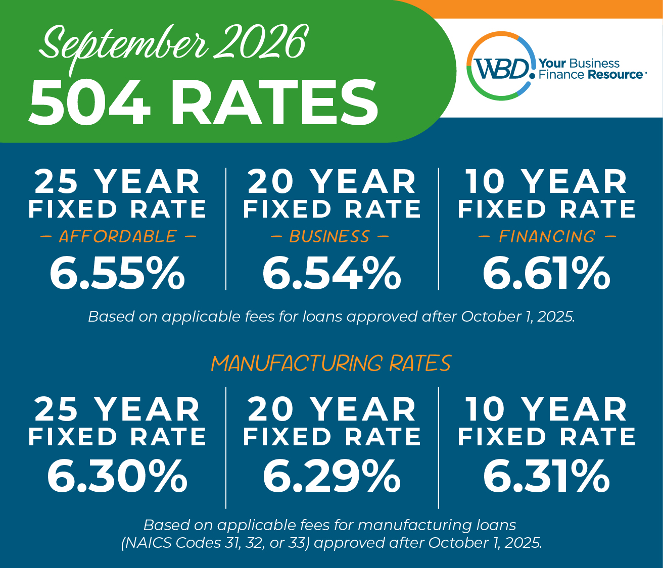 September 2026 Rate Box